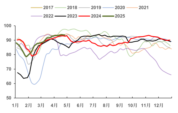 智股策略 PTA：预期修复