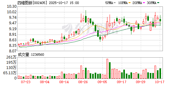 千宏财富 四维图新：公司与九识智能暂无直接合作