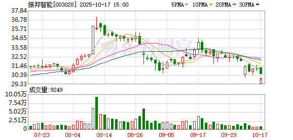 盈富配资 振邦智能：公司人形机器人领域主要在智能控制器、电子皮肤等技术方面有布局
