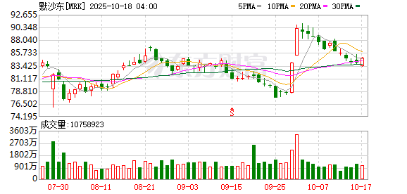 丰云股票 默沙东将在2025ASCO年会上发布多项研究数据